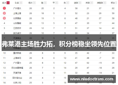 弗莱港主场胜力拓，积分榜稳坐领先位置